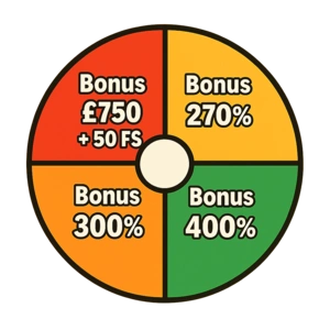 Wheel of Fortune