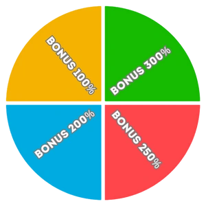 Wheel of Fortune